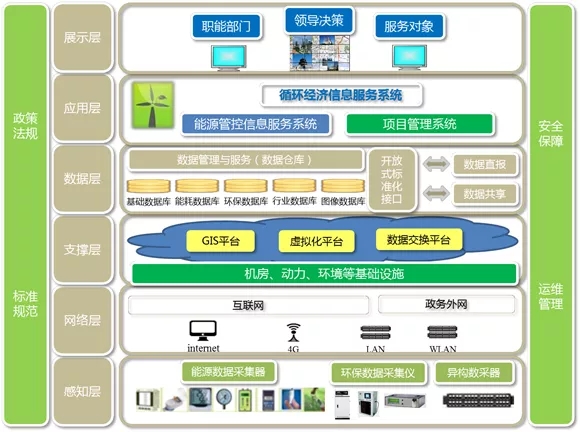 智慧園區建設邁出新步伐 北京泰豪參編報告發布，引領行業應用發展
