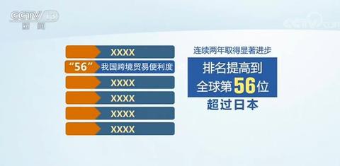 2019年我國海關整體通關時間壓縮過半