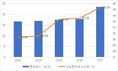 【獨家】我國上市港口企業(yè)經(jīng)營情況系列(三)-- 深圳港
