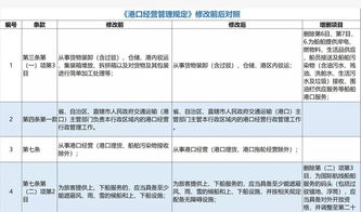 港口經營管理規(guī)定 中15條內容有所變化