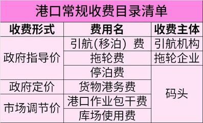 兩部委延續(xù)實(shí)施《港口收費(fèi)計(jì)費(fèi)辦法》| 港口圈