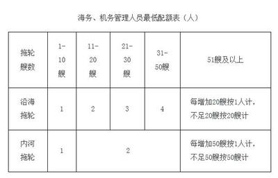 《關(guān)于修改〈港口經(jīng)營(yíng)管理規(guī)定〉的決定》