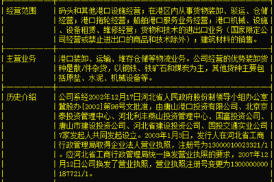 唐山港601000主力沖高暗藏陰謀,后期或連續暴跌